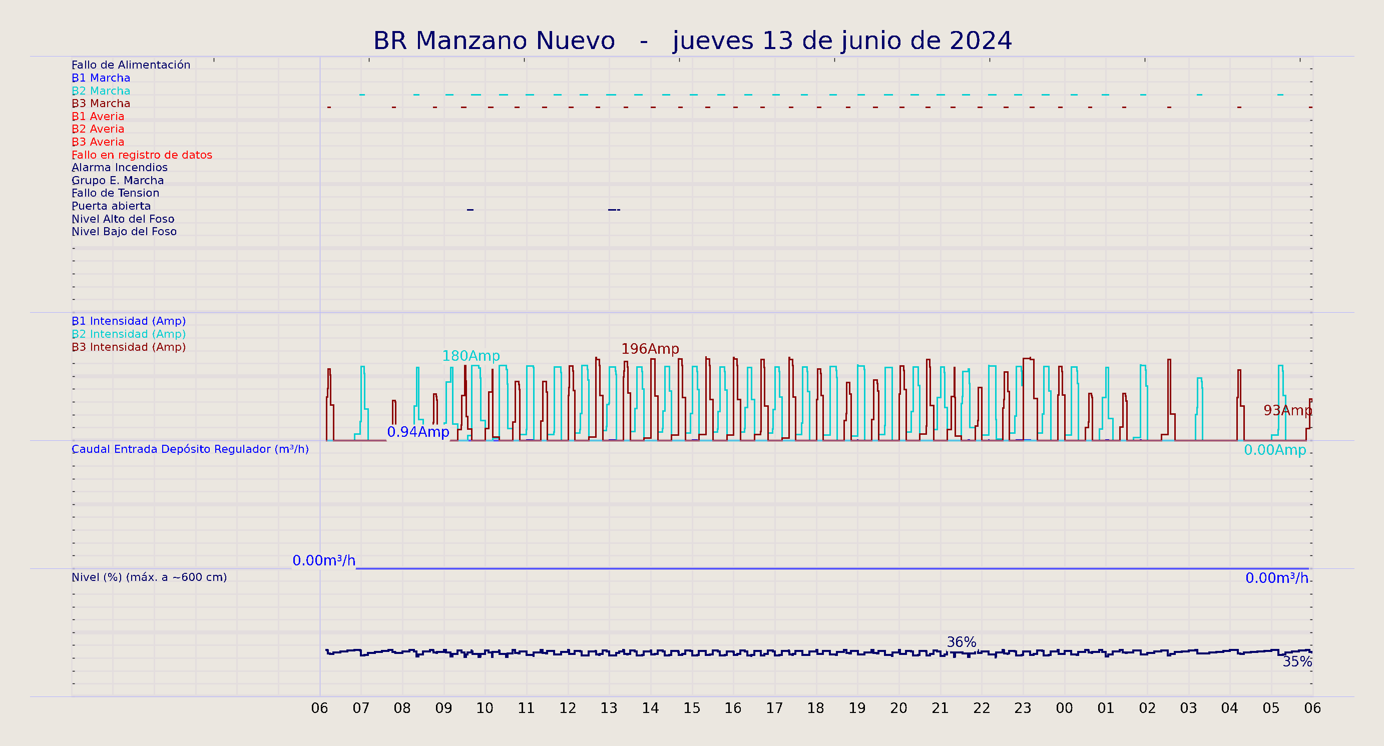 ../../imagenes/vid/2024/BR Manzano Nuevo/2024-06-13 BR Manzano Nuevo.png